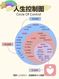 人生做好三件事

（一）自己的事，全力以赴;
（二）別人的事，理解接納;
（三）老天的事，臣服順從。??????????????????配圖