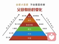 教育最大的危險(xiǎn):
是父母不愿意學(xué)習(xí)成長(zhǎng)，
指望孩子能夠自覺！
莫言曾說:
孩子的優(yōu)秀，
都浸透著父母的汗水。
孩子在不同的階段
需要父母有不同的身份定位和不同的心理營(yíng)養(yǎng)配圖