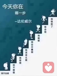 人生不需要被設限，你會越走越寬。在任何年齡，只要不放棄，生命都有無限精彩。
?
?這是馬斯克的母親梅耶.馬斯克所說，她也用實際行動呈現了這一點。
每個人都要持續學習成長，人生才有無限可能。
?配圖