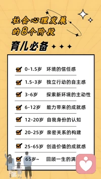 《心理年齡時間節(jié)點》
?嬰兒期?：通過與照顧者的互動建立安全感。
?幼兒期?：學會獨立做事，表現(xiàn)出意志品質(zhì)。
?童年期?：對學習和工作有更高的熱情和自信心。
?青少年期?：形成自我認同，誠實面對自己和他人。
?成年早期?：尋找安全感和歸屬感，形成愛的品質(zhì)。
?成年中期?：關(guān)注家庭和事業(yè)的發(fā)展，形成關(guān)心和助人的品質(zhì)。
?成年后期?：通過回憶和自我整合，形成智慧和賢明的品質(zhì)。配圖