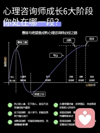 心理咨询师的六个段位
热心助人者
初学者
实习咨询师
新手咨询师
成熟咨询师
资深咨询师配图