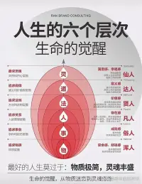 看看我们在哪一个层级呢！