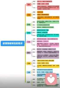 讀懂情緒背后的需求