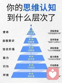 【為什么有人想逃避世界？】
 
??舉個(gè)例子您就明白了：下雨天，總有人會(huì)被淋濕。
 
??有人抱怨天公不作美，有人賭氣干脆不出門。還有人雖被淋濕，但他在分析自己被淋濕的原因，向內(nèi)求，向外修，針對(duì)性地做出了改變，養(yǎng)成出門前看天氣預(yù)報(bào)的習(xí)慣，準(zhǔn)備了一把合適的雨傘。
 
??一個(gè)煩惱，只要你第一次就把它想明白、理清楚，那么以后再遇到相同的煩惱，次次都能找到解決的思路，煩惱自然也就不會(huì)再來(lái)。這在科學(xué)上被稱為“路徑依賴”。
 
??反之，若是第一次面對(duì)煩惱就選擇逃避，那么以后遇到相同的問題，你也會(huì)次次逃避，始終被煩惱所困——這同樣是“路徑依賴”的體現(xiàn)。
 
??當(dāng)一個(gè)人養(yǎng)成了遇見煩惱就逃避的心理，長(zhǎng)此以往，最終的結(jié)果大概率是：連整個(gè)世界都想逃避。