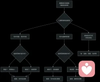 自卑感核心逻辑