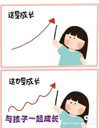 親子關系-孩子成長曲線
每個孩子的成長曲線都不一樣。
當你看到孩子成績時，最重要的是和孩子站在一起，一起面對和解決問題，而不是站在問題的一邊，用理解和支持為孩子撐起一片天，讓他們在愛與鼓勵中成長。
當孩子感受到自己的情緒的時，情緒就被紓解了一大半。父母應該幫助自己的孩子舒緩情緒，充分表達出自己的關心，給孩子鼓勵讓孩子充滿自信。幫助孩子樹立正確的三觀，防止孩子走上錯誤的道路。
當孩子對未來比較迷茫的時候，父母可以幫助孩子一起規劃未來的道路，并且和孩子進行溝通。如果孩子和家長意見達到統一那么他們對未來就會有更明確的追求，同事也不會再感到迷茫，那么這些孩子自然能更好的過渡這個時期。
每個孩子不同成長階段會遇到不同的困惑和問題，希望我們作為父母的可以在適當的時候給予愛和幫助，尊重不同的生長曲線，走點彎路也不要緊，都是一種收獲。
如果您在戀愛關系、婚姻關系、親子關系、職場發展，個人成長中遇到困擾，希望我的幫助可以帶您走出困擾，提升幸福指數，私信我即可。配圖