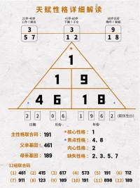 周星馳的性格心理解析：
1天生的領導者
2叛逆性很強，喜歡創造新潮流
3工作能力很強，可以獨立處理很多事情，但更注重自我的感受，希望別人配合自己的行動
4有獨特的吸引力，身邊往往會有很多追隨者成為眾人眼中的焦點
5對事情標準嚴要求，非常容易發火
6驕傲自大，沒有真正成長，只相信自己，不聽取別人的意見。
7喜歡學習骨子里是一個很知性的人。配圖