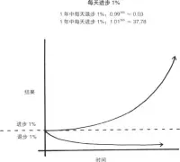 每個人的命運，其實都是自己種種下意識行為的總和。配圖