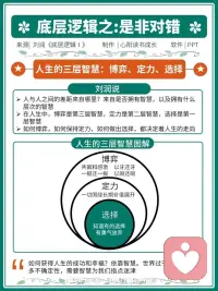 今天看到一篇有關底層邏輯的文章，感覺寫的挺不錯的，分享給大家，我們一起來討論一下配圖