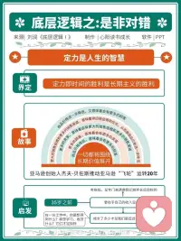 今天看到一篇有關底層邏輯的文章，感覺寫的挺不錯的，分享給大家，我們一起來討論一下配圖