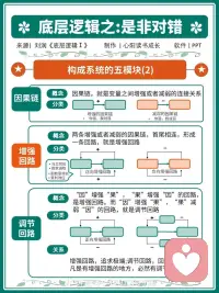 今天看到一篇有關底層邏輯的文章，感覺寫的挺不錯的，分享給大家，我們一起來討論一下配圖