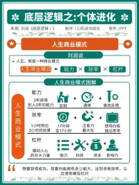 底层逻辑的规律，你知道吗？欢迎一起讨论