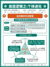 底层逻辑的规律，你知道吗？欢迎一起讨论