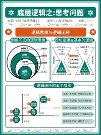 你了解自己的底层逻辑思维吗？欢迎大家一起讨论