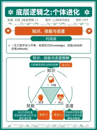 你了解自己的底层逻辑思维吗？欢迎大家一起讨论