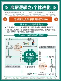 你了解自己的底层逻辑思维吗？欢迎大家一起讨论
