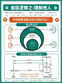 你了解自己的底层逻辑思维吗？欢迎大家一起讨论