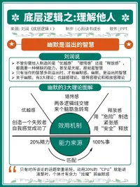 你了解自己的底层逻辑思维吗？欢迎大家一起讨论
