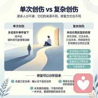 隐性伤痕：复杂性创伤的形成机制与分阶段修复路径

在临床心理学视野中，公众常将“创伤”等同于地震、车祸等突发性事件。然而，对于那些长期处于情感忽视、家庭冲突或精神打压环境中的个体而言，一种更为隐匿的折磨正在发生——复杂性创伤（Complex PTSD, C-PTSD）。它与单次创伤不同，并非源于某个特定的“坏日子”，而是源于无数个“糟糕的日子”累积而成的心理底色。

单次创伤通常是急性、外显的，心理防御机制相对集中；而复杂性创伤则是慢性、弥散的。它往往发生在个体的依恋关系建立期，由于伤害源通常是监护人或亲密他人，受害者无法通过“逃跑”来规避，只能启动极端的适应策略来求生。这种长期的适应性改变，最终重塑了大脑的神经回路。

复杂性创伤的痕迹，并不在于患者反复讲述同一个恐怖故事，而在于他们如何对待自己与他人的方式。在临床上，它常表现为三种核心症状群：一是顽固的负面自我认知，即内心深处坚信“我不够好”“我不值得被爱”，这种自我攻击源于早年将外界的恶意错误内摄；二是情绪调节困难，在压力面前要么情绪崩溃，要么情感麻木；三是人际关系中的紊乱，特别是在亲密关系中，表现出极度的回避或过度的讨好。因为早年的安全感受到威胁，成年后的他们在面对靠近时，本能的第一反应往往是后退，仿佛亲密就意味着危险。

针对复杂性创伤的修复，绝不能急于求成，更不能以“克服恐惧”为首要目标。传统的暴露疗法若在不安全的咨访关系中贸然进行，极易造成二次创伤。因此，疗愈必须遵循“分阶段”的原则，其中，建立安全感是贯穿始终的基石。

第一阶段是“稳定化”。在这一阶段，治疗的目标不是挖掘过去的伤口，而是加固当下的防御。患者需要在一个绝对安全、不被评判的环境中，重新学习感知身体的边界。无论是通过建立一段稳定的咨询关系，还是通过每日固定的冥想、书写练习，核心任务只有一个：确认“现在的我是安全的”。只有当神经系统从持续的“战或逃”状态中平静下来，重建才有可能开始。

第二阶段才是“整合与重构”。当安全感逐渐扎根，个体才能腾出心理空间去修正那些根深蒂固的负向信念。我们需要帮助患者意识到：曾经的讨好与顺从，不是因为你软弱，而是因为你聪明——那是你在无力改变环境时，为了保全自己而发展出的生存智慧。那些关系中的破损，责任不在于渴望爱的孩子，而在于未能提供庇护的成人。

复杂性创伤的疗愈是一场漫长的跋涉，它没有所谓的“痊愈”，只有不
