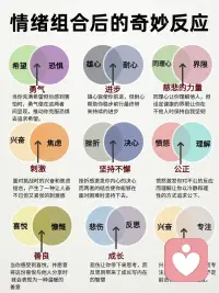 情緒組合后的反應(yīng)很有趣配圖