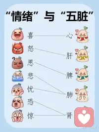 當你莫名的有身體上的各種癥狀，又檢查不出來問題，那就要考慮考慮最近的心理狀態了。配圖