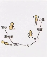 每個人的生活各有節奏，有人三分鐘泡面，有人三小時煲湯，你要做的就是走好自己的路，守住自己的心，不比較不羨慕，不慌張不嫉妒，生活本就泥沙俱下，鮮花與荊棘并存，別讓內心的煩躁與焦慮，毀了本就不多的熱情和定力。配圖