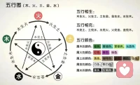 幸福程度来自于转念的速度
人生就是变态的过程，体态 心态 状态
​巅峰的状态就是忘我的状态，​生命就进入到自然的能量 大自然具备五种聚合的能量，叫五行能量 木生火、火生土、土生金、金生水、水生木（相生是自然的状态）
金代表提炼
水代表流动（管道）
木代表生发
土代表承载
火代表扩张
​生发是 0 到 1
扩张是 1 到 n.
扩张需要助缘
生发需要时机