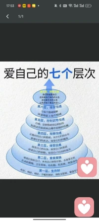 我们不就是来玩的吗？你玩的开心吗？你玩的轻松吗？如果不轻松，那么你在背负哪些人的人生？你背负得了吗？
你有没有照顾好自己？你知道自己想要什么，喜欢什么吗？你有没有满足你自己的需求呢？你有没有好好的夸奖过自己？你有没有用欣赏的眼光看见镜子中的你自己？
如果没有，那么从现在开始，关注自己吧配图
