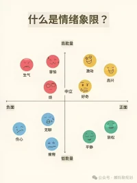 情绪不仅影响着我们的心理健康，也会引发很多身体上的疾病，她有着无形而巨大的能量。你每天活在什么样的情绪当中呢？负面的多，正向的多？高能量的多还是拉低能量的多呢？如果有想解决的情绪，来找我，我是处理负面情绪的高手！配图