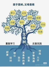 孩子是樹，父母是根配圖