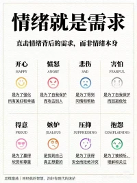 你有什么样的情绪表达呢？配图