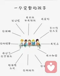 讓孩子感受到六個“被”:
被認同，被接納，被關注，被理解，被愛，被需要。
 
孩子才會有三個“感”:優越感，價值感，存在感。
從而健康快樂成長……配圖