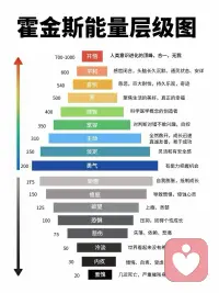 一个长期生活在，
高压和吼叫环境里的孩子，
大脑的发育速度，
比正常孩子慢20%。
这意味着，
父母的一个表情一句话，
就可能改变孩子一生的高度。配图