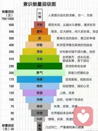 人生三乐：
知足常乐，珍惜已有的；
自得其乐，从日常生活中找乐；
化忧为乐，清零烦恼，重启快乐。配图