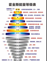 能量等级表，你是在哪个等级呢？配图