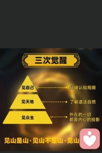 觉醒配图