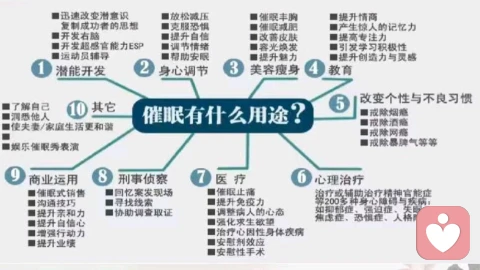 催眠在心理困扰方面有哪些作用