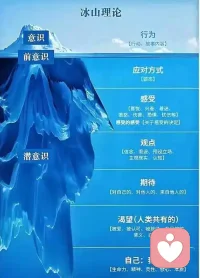 我们看到的世界，是我们内心的投射。你对他人的每一次评判，每一次情绪的起伏，本质上都是你内在冰山的显化。配图