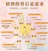 情绪的背后是需求：觉察情绪、正视情绪、释放情绪配图