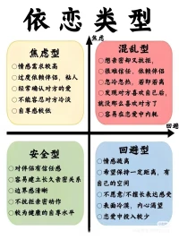 ​突然有一天发现
​我们在亲密关系中的焦虑、恐慌、紧张、害怕
​竟然不是因为对方做了什么
#​而是由我们自己的人格决定的
​
​很久以前
我是焦虑型
所以每次和伴侣分开
都非常痛苦
可以难过好多天

更奇葩的是
还会把分离焦虑带给孩子
能明显感觉到孩子不对劲

现在
​我把自己从焦虑型养成了安全型
​自己给自己安全感
你在很好
你不在我也很自如
相信一直有人在、一直会被爱

孩子的分离焦虑也没了
慢慢把我的崽养成安全型
是我给她的第一笔财富！配图