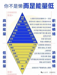 能量表