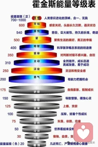 你的存在本身就是价值，只需活出你自己！
当我们把自己的生命存在状态，由负能量提升至正能量状态，我们的存在本身，就是在为世界做贡献。
在调整着世界的正负能量平衡，让世界走向更多的积极幸福与美好。
那如果你能把自己的能量状态提升至600以上，这部分人就是在引领世界的格局走向，引领世界进入一个新的历史时代！
你的存在本身就是价值，只需激活内在觉知，把自己本有的圆满成熟能量全然“彰显”出来，分享出来！配图
