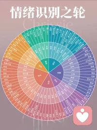 你現在感到的焦慮，其實是情緒在提醒你“需要多關心自己了”，它不是你的敵人，只是暫時來拜訪的客人。