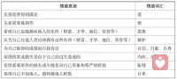 情绪意涵（三）配图