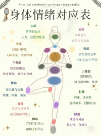 情绪创伤是什么？
人有一种原始本能,就是在感到危险的时候，会在第一时间选择战斗或逃跑。这种本能是人类千百年以来进化的结果，被称之为“战逃反应”。
仔细想一下生活中有没有这种现象:
遇到一些自己认为具有威胁性的事情(比如考试、演讲、冲突等等)时，总会感觉紧张得拉肚子。
-
这又是为什么呢？
是因为身体感觉到了如临大敌启动了“战逃反应”，于是开始清空肠胃，卸下负重，以便更好地战斗或逃跑。
在现代社会，许多人长期暴露于各种压力源中（工作、健康、经济、家庭），导致潜意识认为外界环境不安全，从而产生持续的“战逃反应”从而引起情绪创伤。