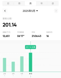 端午安康～配圖