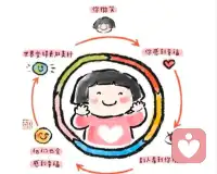 一、世间数百年旧家无非积德，天下第一件好事还是读书。

二、一个人有没有能力，决定了他能走多快；而一个人有没有德性，则决定他能走多远。

三、1.成熟的人不问过去；聪明的人不问现在；豁达的人不问未来。2.在人之上，要把人当人；在人之下，要把自己当人。3.知道看人背后的是君子；知道背后看人的是小人。4.你犯错误时，等别人都来了再骂你的是敌人，等别人都走了骂你的是朋友。5.人只要能掌握自己，便什么也不会失去。