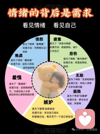 情绪的背后是需求
​情绪是传递需求的信使
​每一个情绪的背后
​都有一个内在的心理需求
​看见情绪，看见自己！🎈❤🌹