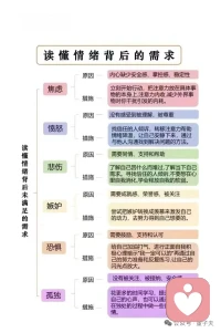读懂情绪背后的需求！配图