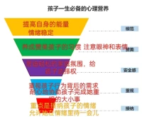 如何養育出身心健康的孩子配圖